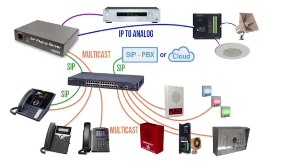 Modern IP Paging System Setup & Installation